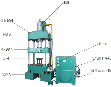 四柱液壓機(jī)壓力公式