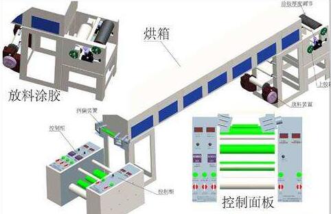 四軸膠帶分切機(jī)