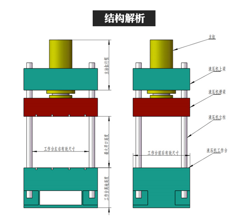 四柱液壓機結構解析